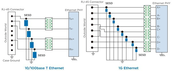ESD器件進行保護的應用 ESD器件進行保護的應用