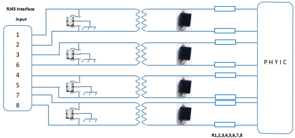 千兆網浪涌防護方案