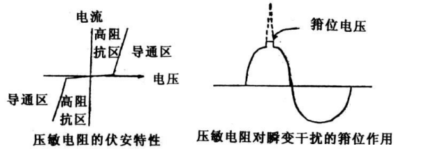 壓敏電子的伏安特性與鉗位作用 壓敏可串并聯使用